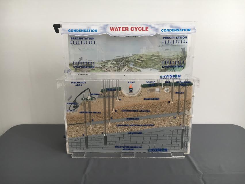 Water cycle model